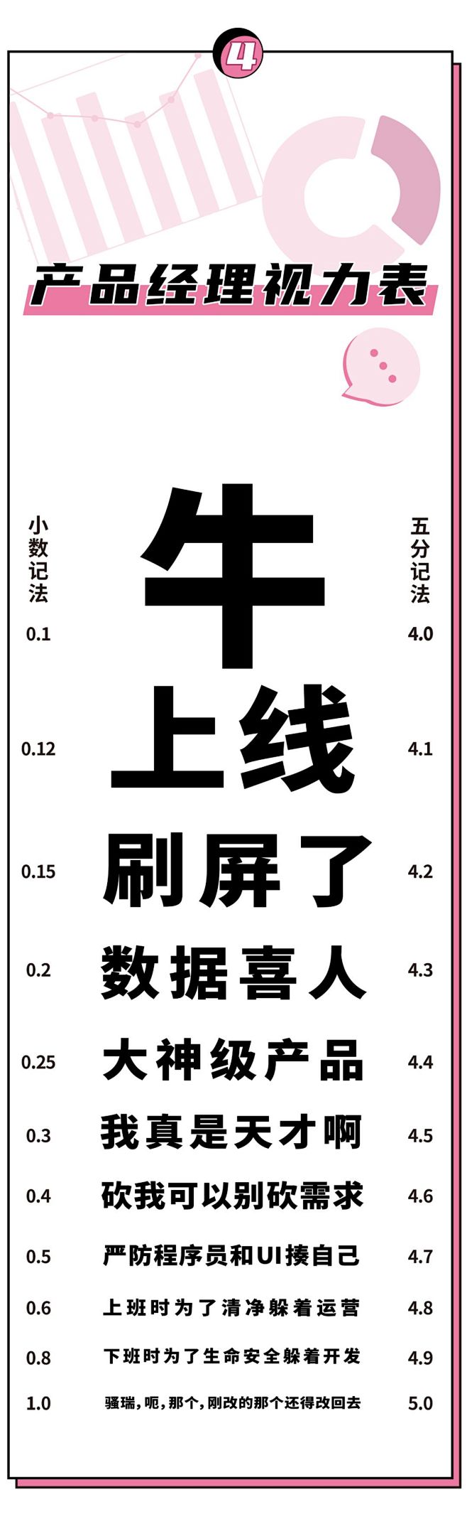 互联网人视力表，看完我瞎了