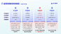 浅蓝红色商务风ppt模板-年终述职报告 – PPT世界