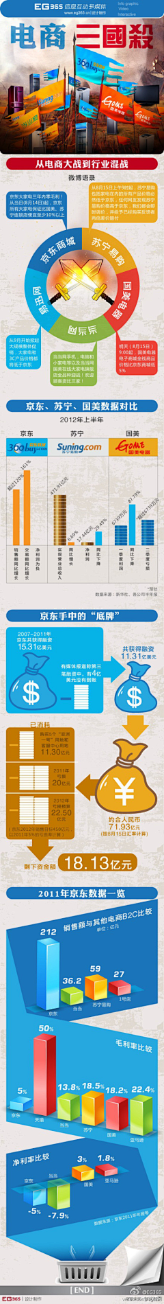 stayrealme采集到线上.电商