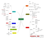 【公司法】思维导图，说得好，做得也好啊，;)若能加上编号；颜色使用有点规律会更好，该图貌似还可以不断延伸啊，感谢分享。