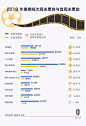 2018 年暑期档再度放缓，中国电影的天花板即将到来了吗？_娱乐_好奇心日报