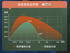 用户名称涉嫌违规采集到详情页【数据图表 】