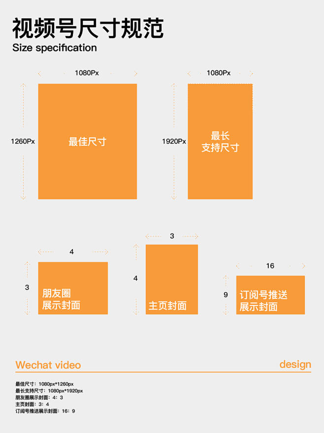 主打实用，5大主流自媒体平台的尺寸合集