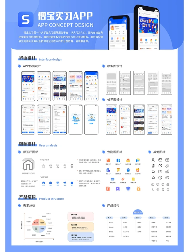 App界面设计及展板排版 