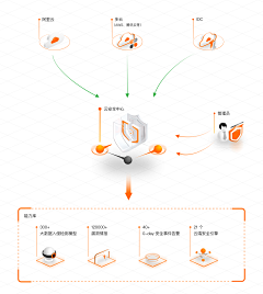 DorisCheung8采集到C4D