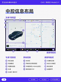 月夜未央采集到车载信息娱乐系统IVI