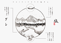 狐狸的窗户采集到创意设计