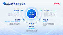 孜子采集到PPT采集