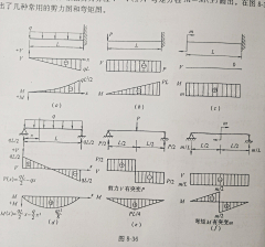 JJL214采集到规范技术