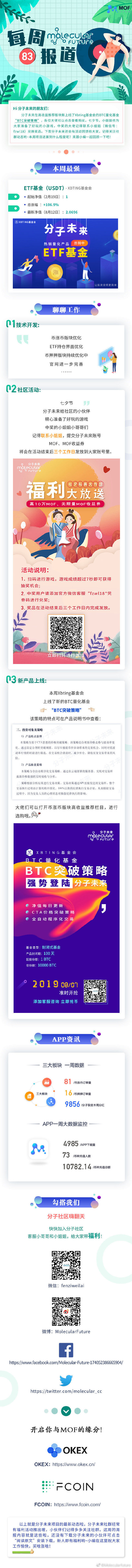 #分子未来83期周报#分子未来在高收益版...