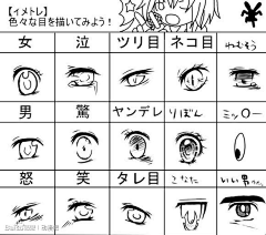 阿苏Loewe采集到漫画绘画
