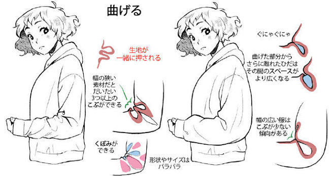 #绘画教程# 衣褶教程-不同材质不同状态...