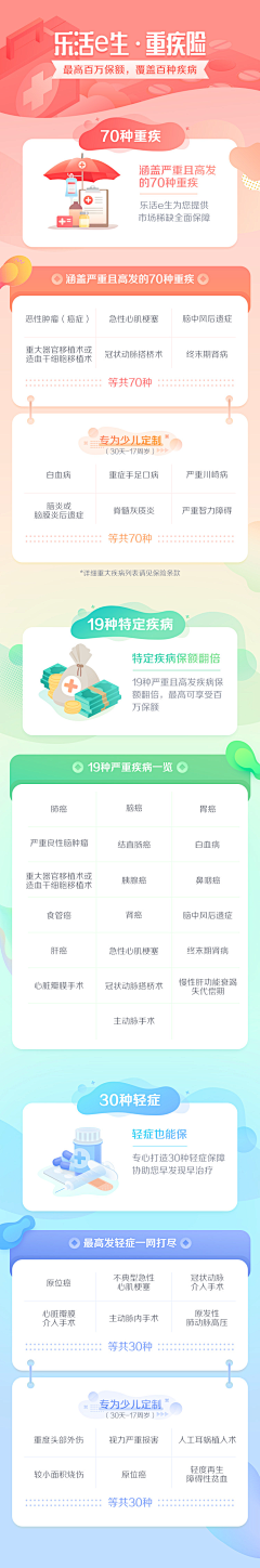 Yuki_杨采集到金融类APP