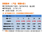 【图文】房多多公司简介11.13_百度文库