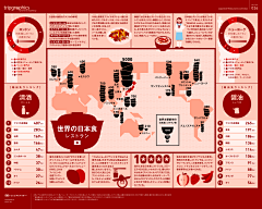 _贺茜瓜采集到信息图