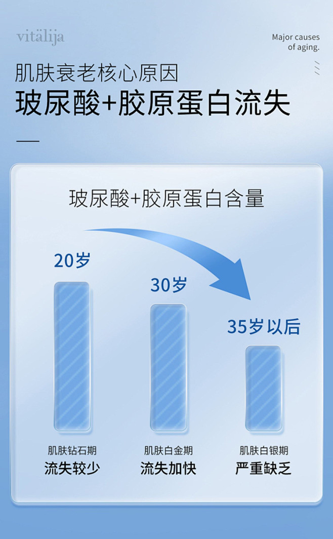 德国Vitalija口服玻尿酸维生素C胶...