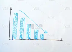 白板上的损失表。