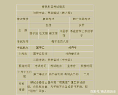阿雷Tsuyo采集到中华文化