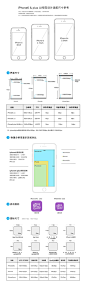 iPhone6-6Plus 设计尺寸参考指南