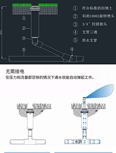 夏無丶采集到夏無の庭院——施工细节