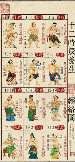 请接收十二时辰经络养生壁纸___一张图看明_1_凛_来自小红书网页版