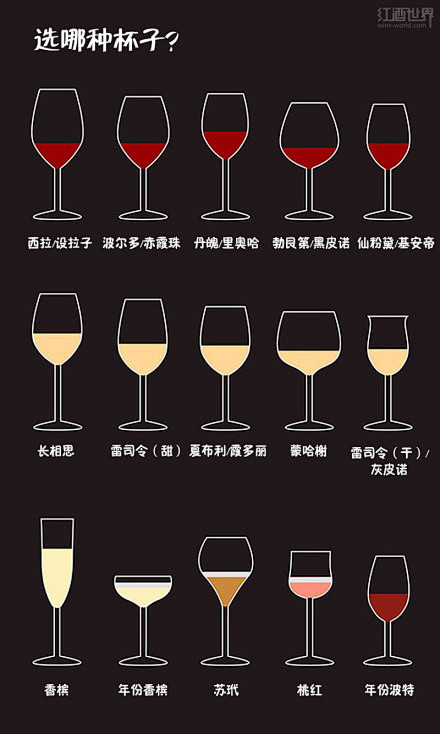 【葡萄酒的基本知识入门】读懂这9张图，从...