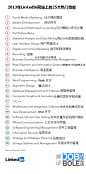 LinkedIn：回顾2013年的25大热门技能 - 博客 - 伯乐在线