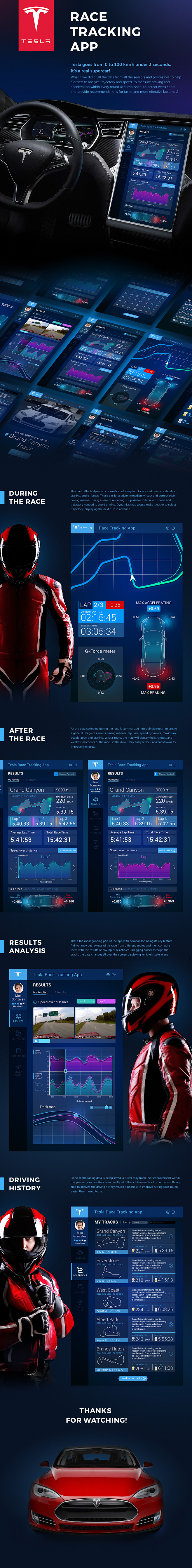 Tesla Race App Conce...