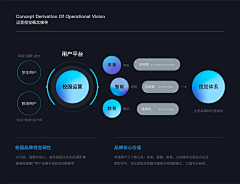 轻语blog采集到PPT