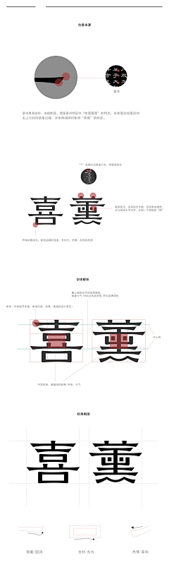 eeuRa_想飞的鱼采集到字体设计