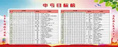 中考目标榜  - 源文件下载【酷图网】考试,中考,班级,目标,人员,
