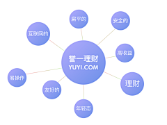 王淑一采集到GUI作品