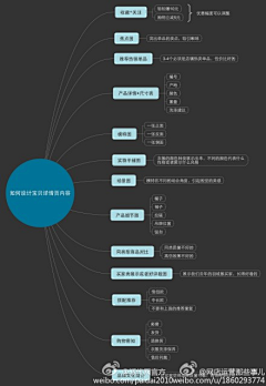 CoCo阿米采集到网页