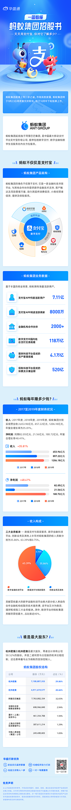 一宿春归采集到APP.活动页