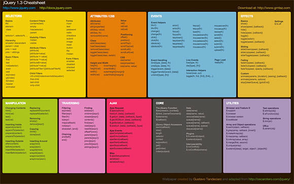 8 Cheat Sheet Wallpa...