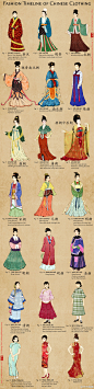 古代女性服装演变