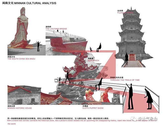 历史人文类分析图