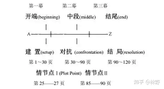 笨可采集到网文