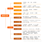 史上最全面的JavaWeb视频教程 - 传智播客官方博客 - 博客频道 - CSDN.NET