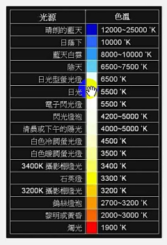 俊哥3Dmax采集到3Dmax-笔记