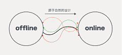 ●．薇薇采集到图表设计