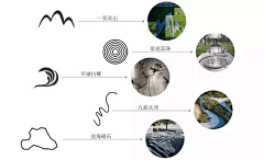 ♔If、采集到3分析