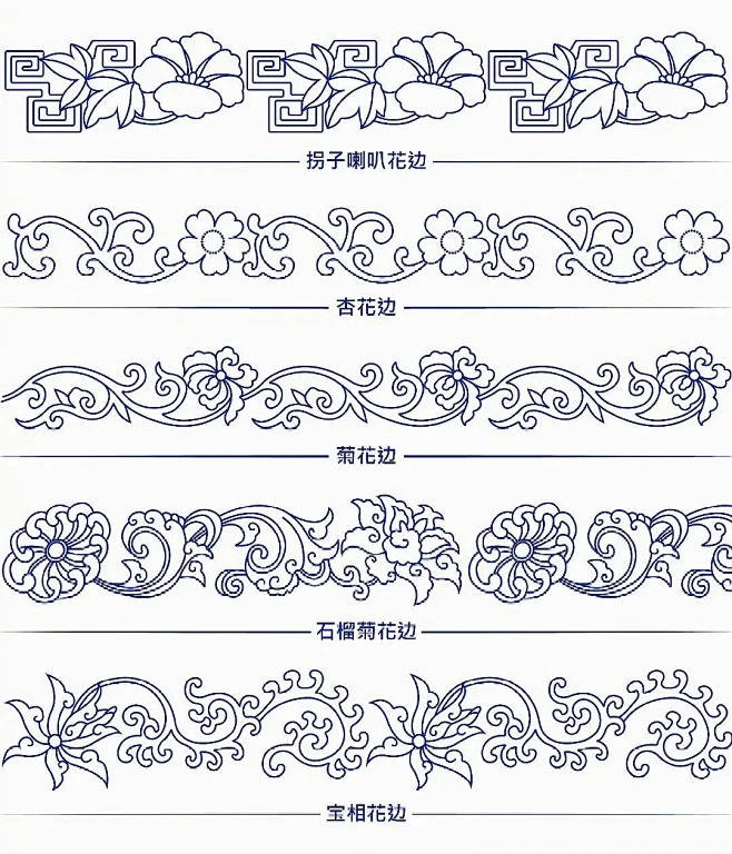 中国传统纹样·条状花边纹样图鉴之美_3_中式文化馆_来自小红书网页版