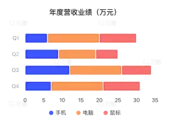 堆叠条形图