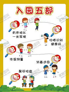 入园检查海报 【酷图网】幼儿入园检查,测温,疫情测温,安全防疫,入园五部曲,入园五部,消毒防疫