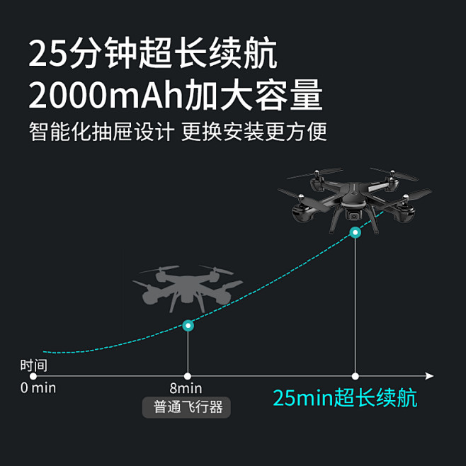 宝贝星智能飞行GPS+5G图传无人机航拍...