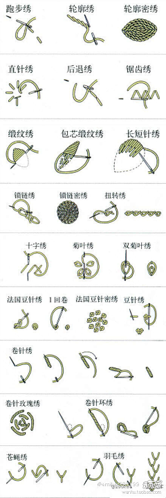 “”喵喵喵喵“采集到刺绣