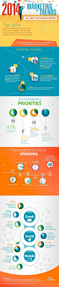 2014 #DigitalMarketing Trends - All That You Should Know - #infographic