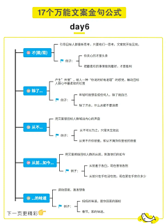 |兹新芹人采集到流程图&思维导图