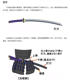 Nana’sRabbit采集到古代装备